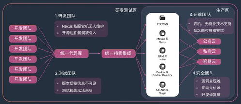 软件持续交付速度提升 40 devops 制品管理有何魔力