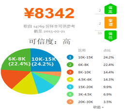 北京2d动画设计学习班学费多少